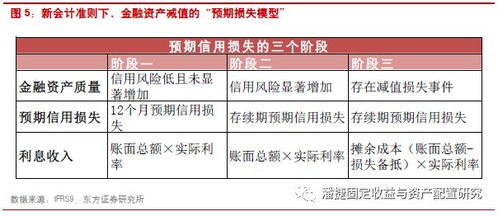 新金融工具会计准则运行影响几何 租赁交易咨询与担保的深度解析
