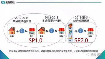 SP经营与管理的十二法则在租赁交易咨询和担保中的应用指南