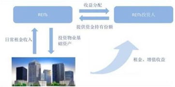 保利50亿REITs引爆地产界的暖心与凉心 金融机构的初心有待检阅