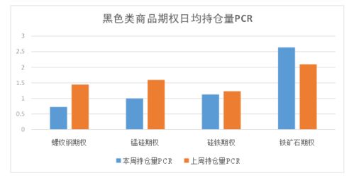 商品期权市场结构分化 有色成交活跃，黑色波动与租赁显风险