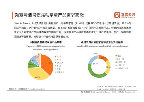 2024年中国家清产品消费趋势洞察报告——租赁交易咨询与担保领域的视角