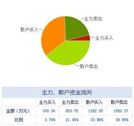 盘前不容错失的上市公司利好消息 03.23 租赁交易咨询与担保业务迎重磅动态