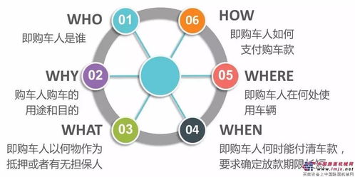 中国工程机械行业债权管理实务 租赁交易咨询与担保