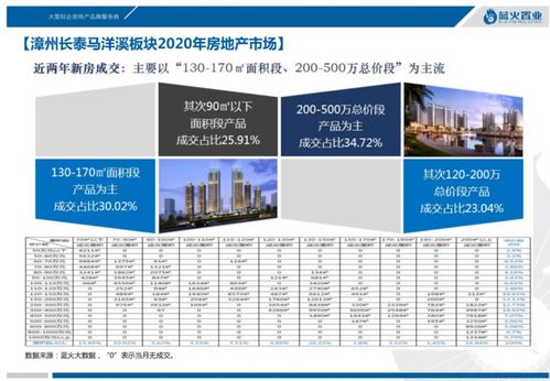 2020年漳州商品住宅市场回顾 量涨价跌背后的现象解读