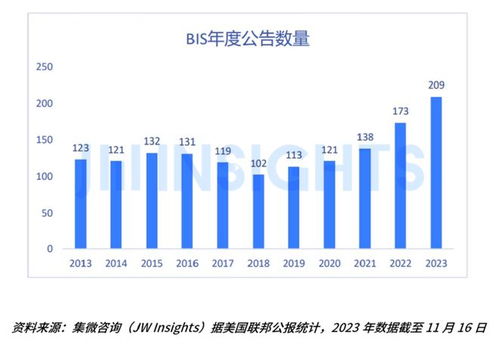 集微咨询发布2023年全球贸易管制报告 租赁交易咨询与担保的新挑战