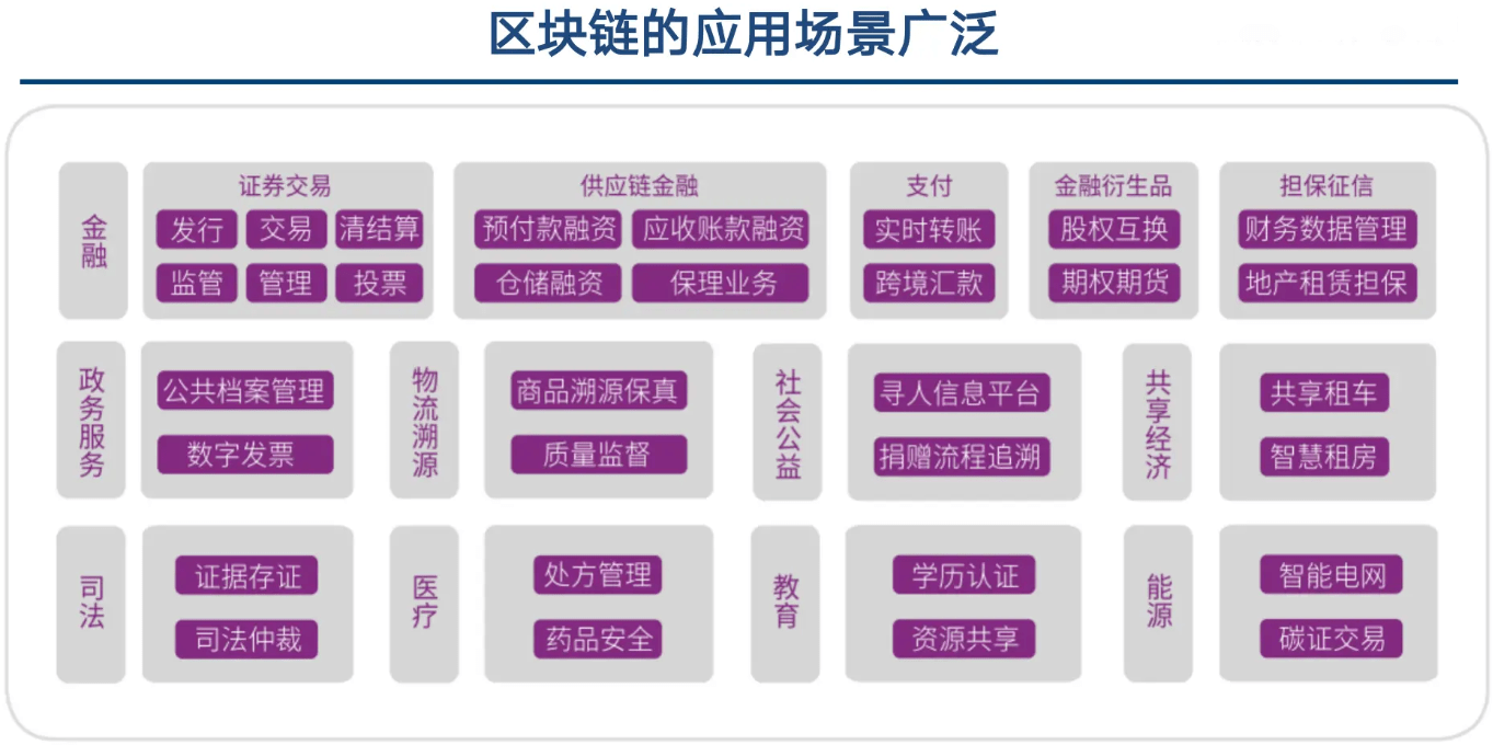 辛保安董事长出席长安链生态联盟推进会 发布规模应用平台推广城区租房交易咨询及合同担保场景