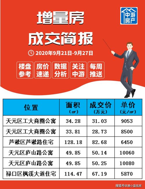 黄金周株洲楼市热度攀升 新房二手房热卖区域及租赁交易要点解析