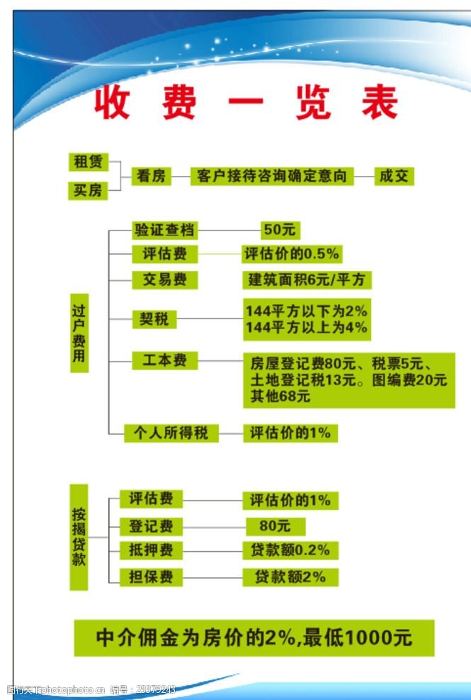 买卖房收费标准