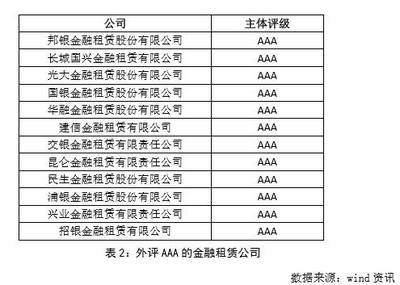 【新华资产杯&middot;IAMAC2017年度征文】罗鸣:保险资金与融资租赁合作创新,助力实体经济发展